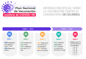 Lee más sobre el artículo Plan Nacional de vacunación contra el Covid 19